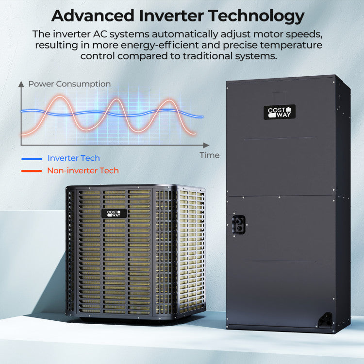5 Ton 17 SEER2 High-Performance Heat Pump System (Operates down to 5°F)