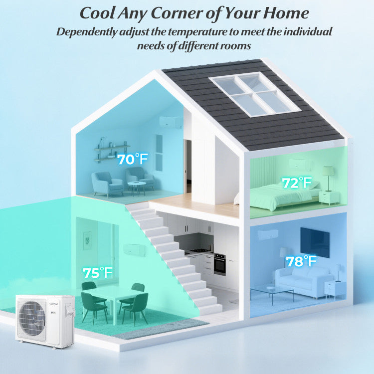 UltrEco Series 24000 BTU 3 Zone 23 SEER2 Mini Split Air Conditioner Wifi Enabled with Heat Pump